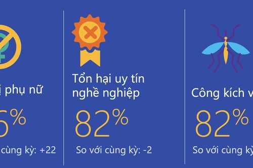 Nỗ lực hơn trong xây dựng một không gian mạng văn minh
