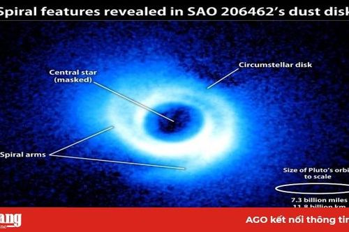 Sau sao chết, sao nổ, nhị phân, xuất hiện loại sao mới có cánh tay xoắn ốc