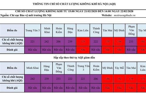 Vẫn ở mức rất xấu