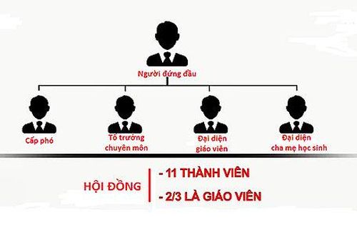 Trao quyền nhưng không dễ… quyết