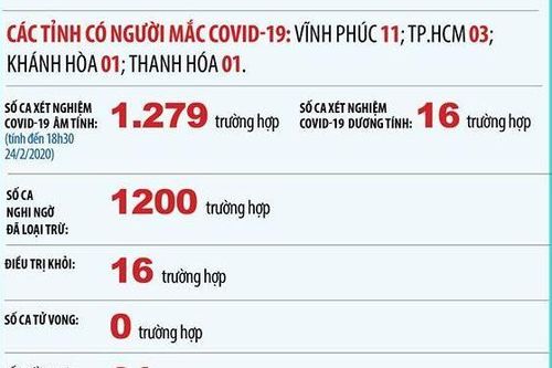 Cập nhật 14h ngày 25/2: Việt Nam kiểm soát tốt dịch bệnh, Iran thêm 2 ca tử vong, Tổng thống Trump đề nghị chi tiền đối phó Covid-19