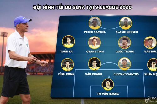 Sông Lam Nghệ An sẽ chơi với sơ đồ 7 cựu tuyển thủ và 3 ngoại binh?