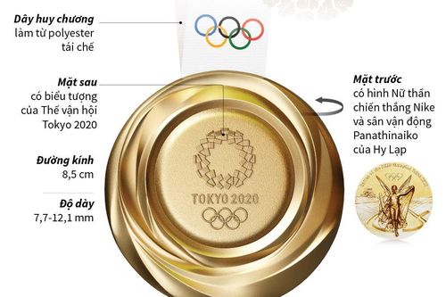 Tìm hiểu huy chương Thế vận hội mùa Hè Tokyo 2020