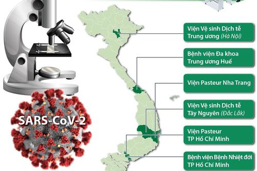 6 đơn vị được làm xét nghiệm virus SARS-CoV-2