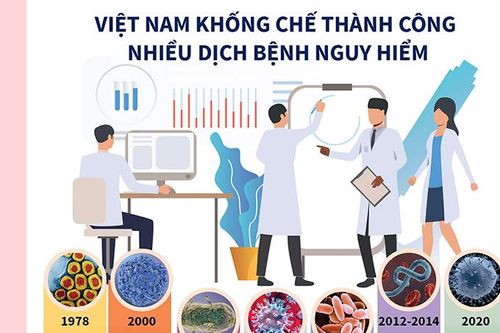 Việt Nam khống chế thành công nhiều dịch bệnh nguy hiểm