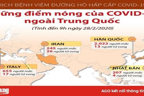 Những điểm nóng của dịch COVID-19 ở ngoài Trung Quốc