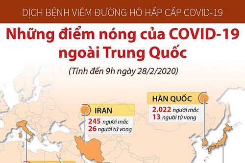 Những điểm nóng của COVID-19 ngoài Trung Quốc (đến 9h ngày 28/2/2020)