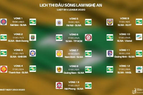 Lịch thi đấu lượt đi Sông Lam Nghệ An tại V.League 2020 mới nhất
