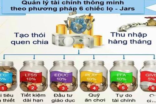 Công thức 6 cái lọ giúp con tiêu tiền đúng cách từ nhỏ và thành công khi lớn lên