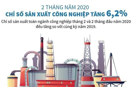Toàn cảnh ngành sản xuất công nghiệp hai tháng đầu năm 2020