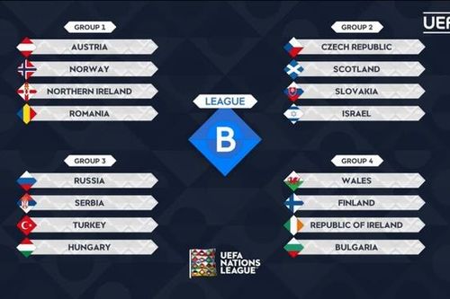 Ronaldo cùng đồng đội vào bảng tử thần tại UEFA Nations League