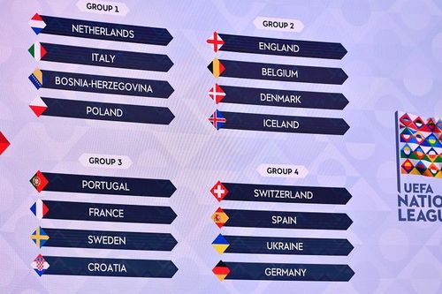Xuất hiện bảng đấu 'tử thần' tại UEFA Nations League 2020/21