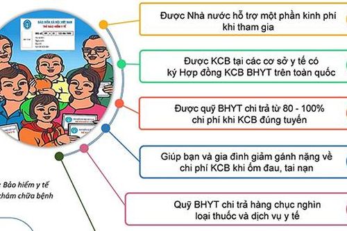 Lợi ích khi tham gia Bảo hiểm y tế