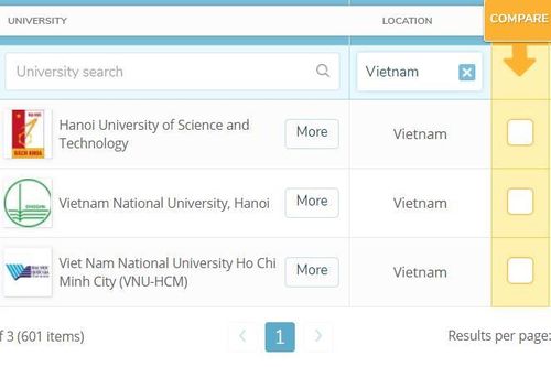 Lần đầu tiên ngành Toán học của 2 đại học Việt Nam vào bảng xếp hạng thế giới