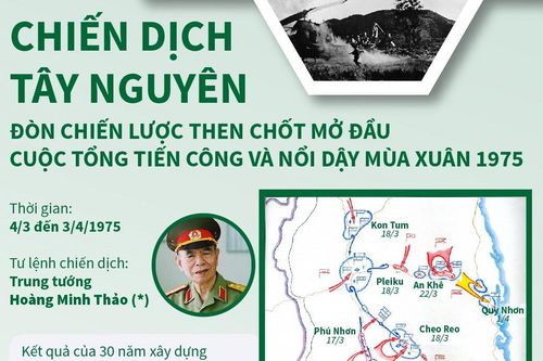 Chiến dịch Tây Nguyên: Đòn chiến lược mở đầu cuộc Tổng tiến công 1975