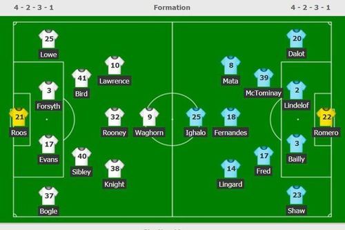 Sergio Romero bị CĐV trách móc vì bắt quá hay