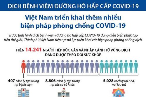 Những biện pháp được Việt Nam áp dụng để chống Covid-19
