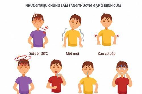 Đối phó với bệnh cúm mùa bằng dinh dưỡng