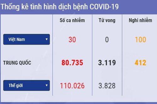 Cập nhật 15h ngày 9/3: Gây rối nghiêm trọng tại nhà tù Italy vì Covid-19, Triều Tiên cách ly 10.000 người