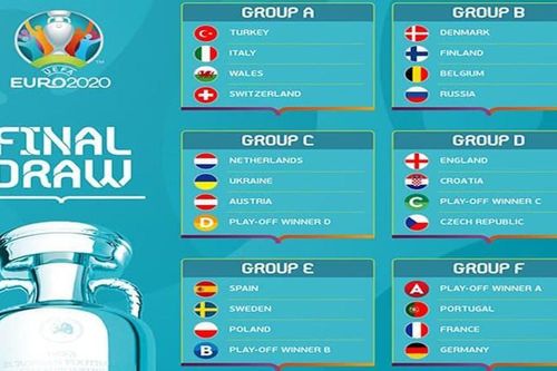 Kết quả VCK EURO 2021 mới nhất