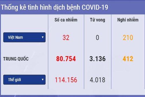 Cập nhật 14h ngày 10/3: Philippines ban bố tình trạng khẩn cấp, Hàn Quốc đánh giá tình hình dịch Covid-19 đã ổn định