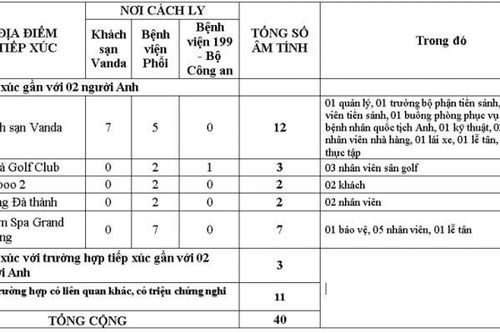 Huế, Đà Nẵng có thêm nhiều kết quả âm tính với COVID-19