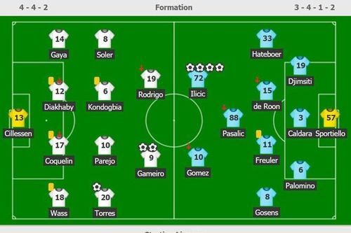 Tiền đạo Atalanta làm nên lịch sử sau cú poker vào lưới Valencia