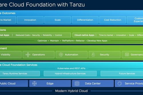 VMware công bố một danh mục các giải pháp và dịch vụ toàn diện