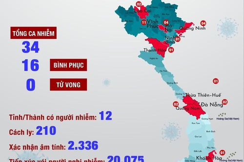 34 ca nhiễm Covid-19 ở Việt Nam