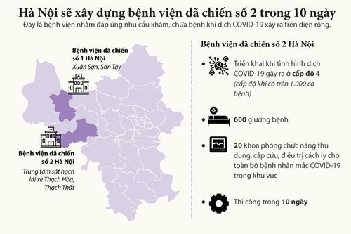 Hà Nội có thể xây bệnh viện dã chiến số 2 trong 10 ngày