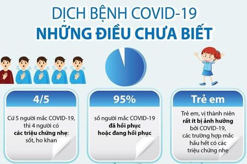 Việt Nam tiến hành nhiều biện pháp và chính sách nhằm đối phó với dịch Covid-19