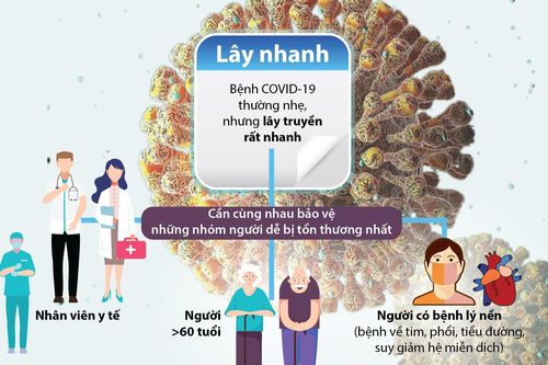 Những điều có thể bạn chưa biết về dịch bệnh COVID-19