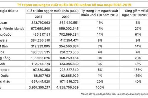 Tương lai mịt mờ gỗ Việt