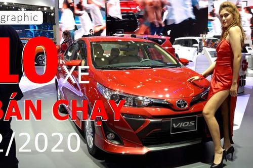 Infographic: Ô tô bán chạy nhất Việt Nam tháng 2/2020