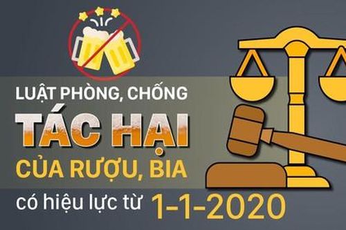 Nghiêm cấm các hành vi xúi giục, kích động, lôi kéo, ép buộc người khác uống rượu bia