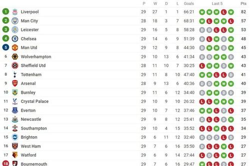 Nhiều CLB Premier League muốn hủy kết quả mùa 2019/20