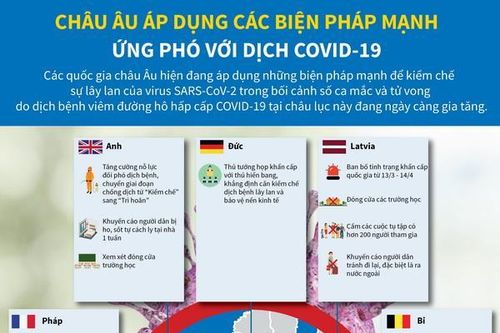 Châu Âu áp dụng các biện pháp mạnh ứng phó với dịch COVID-19