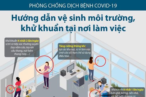 Phòng COVID-19: Hướng dẫn vệ sinh môi trường, khử khuẩn tại nơi làm việc