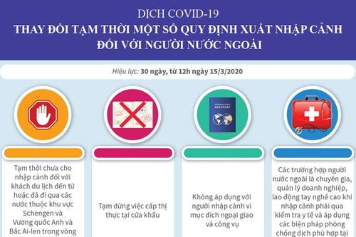 Dịch COVID-19: Thay đổi tạm thời quy định xuất nhập cảnh đối với người nước ngoài