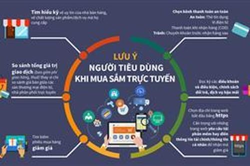 Lưu ý người tiêu dùng khi mua sắm trực tuyến