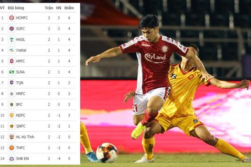 Đội bóng của Công Phượng nhất bảng trước khi V-League 2020 tạm hoãn