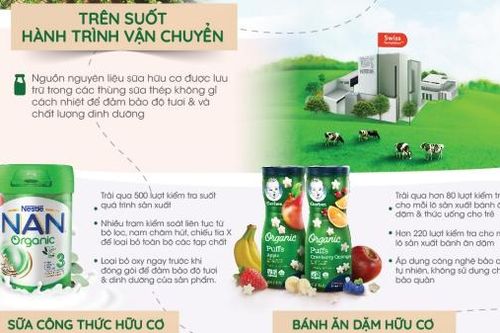Thực phẩm organic đóng vai trò quan trọng với sức khỏe của trẻ em