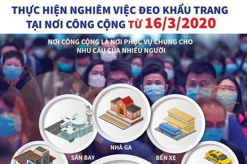 Thực hiện nghiêm việc đeo khẩu trang tại nơi công cộng