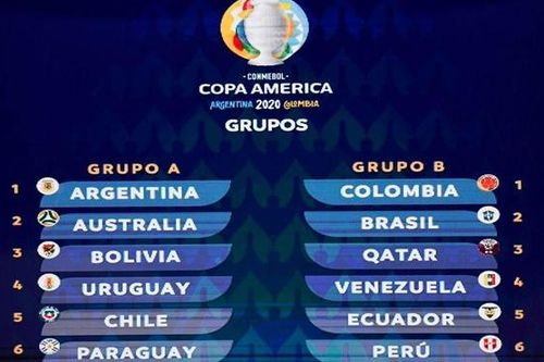 Sau EURO, Copa America 2020 cũng hoãn đến 2021