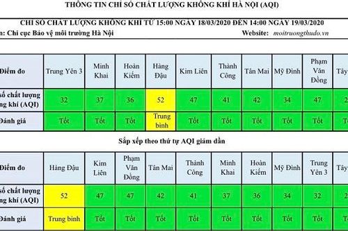 Đều ở mức tốt
