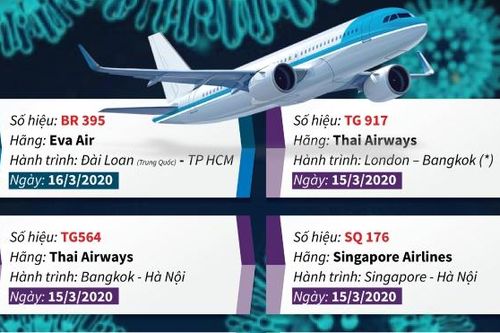 Hành khách của 14 chuyến bay cần liên hệ ngay với cơ quan y tế