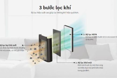 3 chức năng cao cấp được trang bị trên máy lọc không khí Sharp