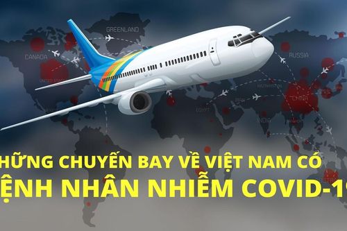 'Truy vết' những chuyến bay về Việt Nam có bệnh nhân mắc Covid-19