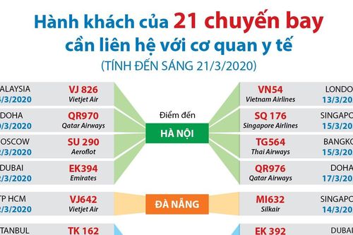 21 chuyến bay có bệnh nhân COVID-19, hành khách cần liên hệ cơ quan y tế ngay