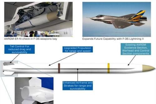 Cặp vũ khí mới của Mỹ có thể tiêu diệt S-400 và cả S-500 Nga